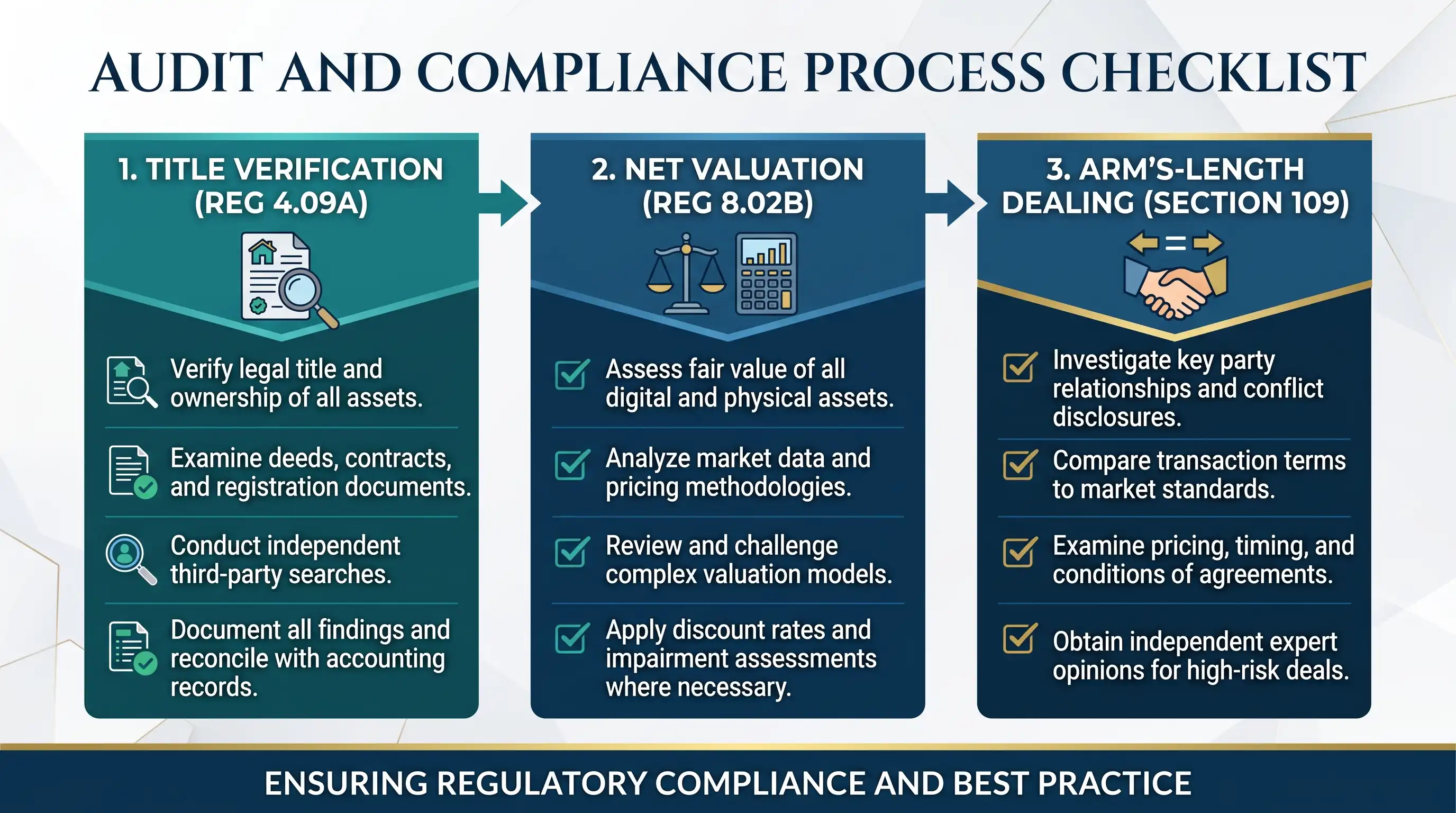 Core audit pillars and verification checklist for cryptocurrency SMSFs in Victoria